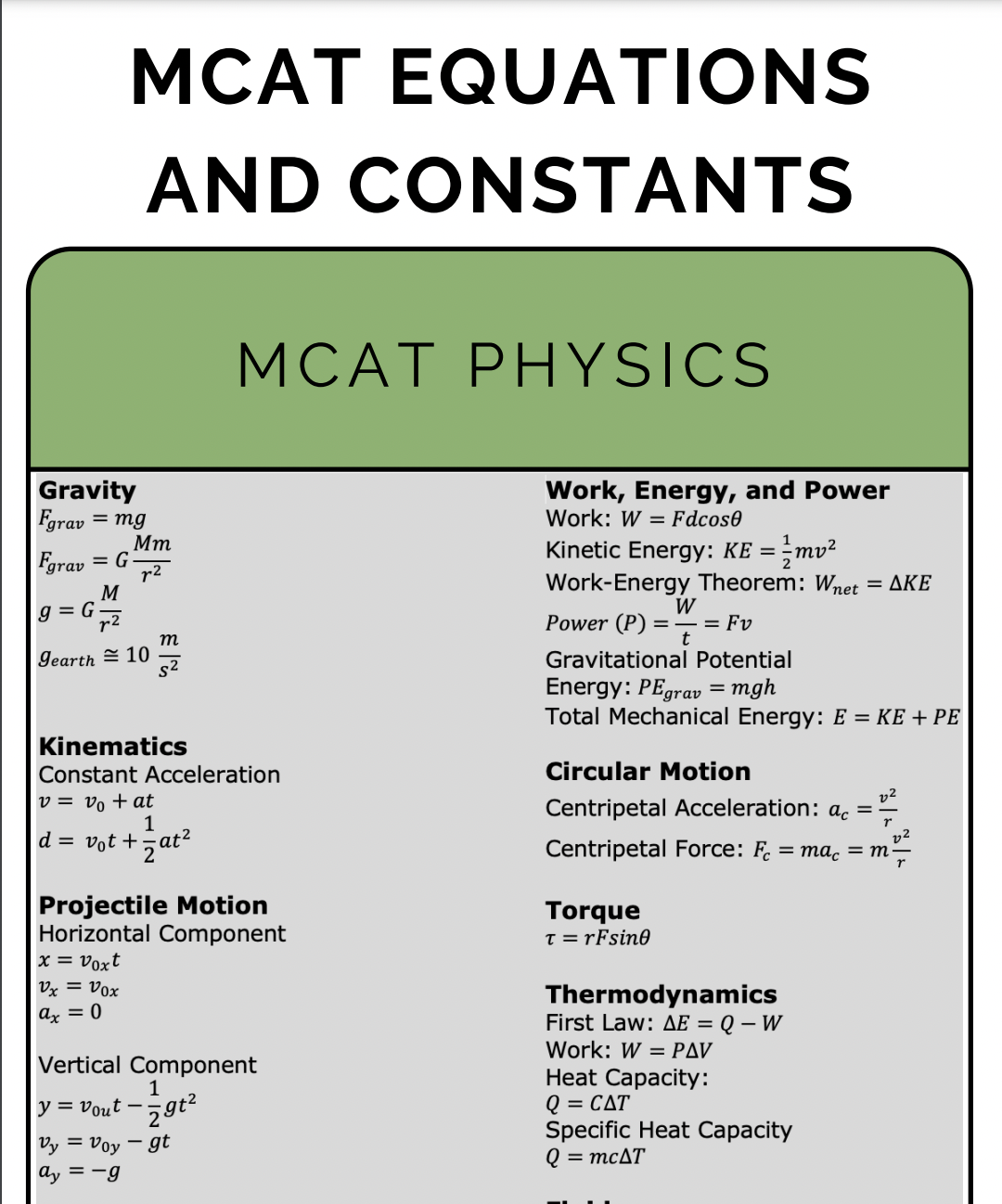 Mcat Equations Sheet